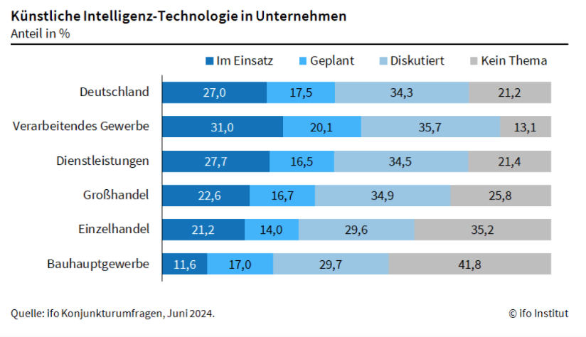 Blog Statistik