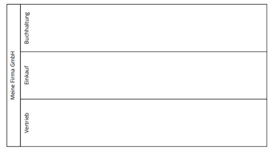 01_bpmn-swimlanes-pools-lanes.pdf