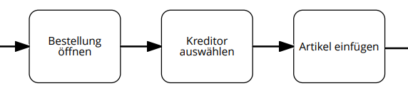 04_bpmn-tasks-sequenzfluss