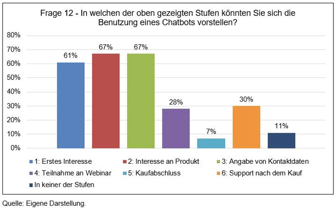 Stufen