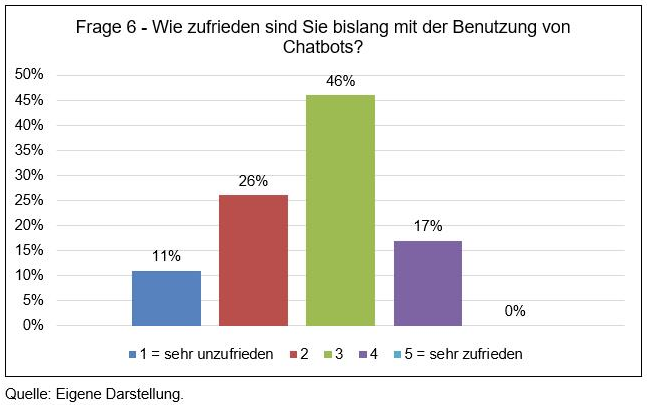 Zufriedenheit