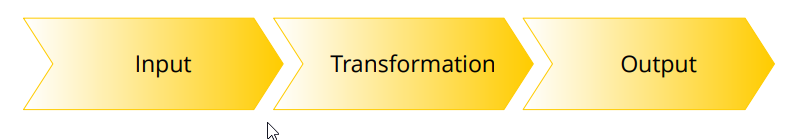 02_input-transformation-output