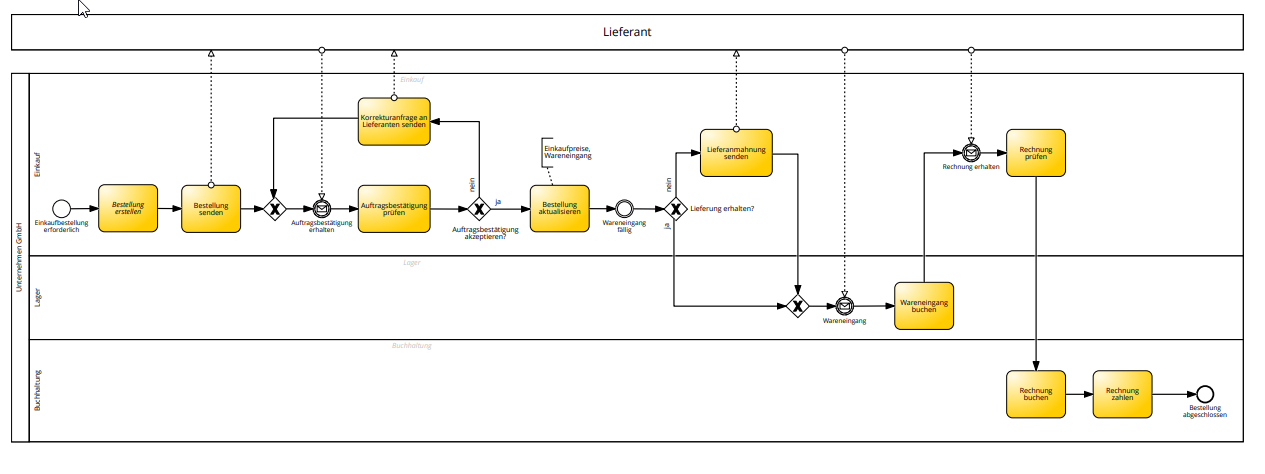 03_geschaeftsprozess-bpmn.pdf