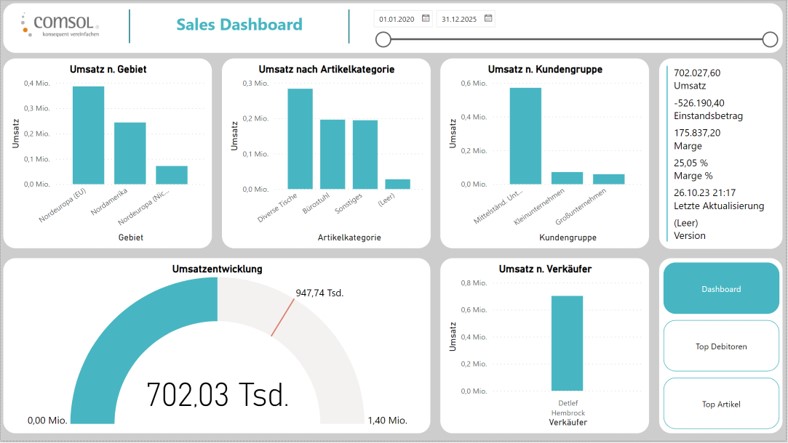 SalesDahsboard