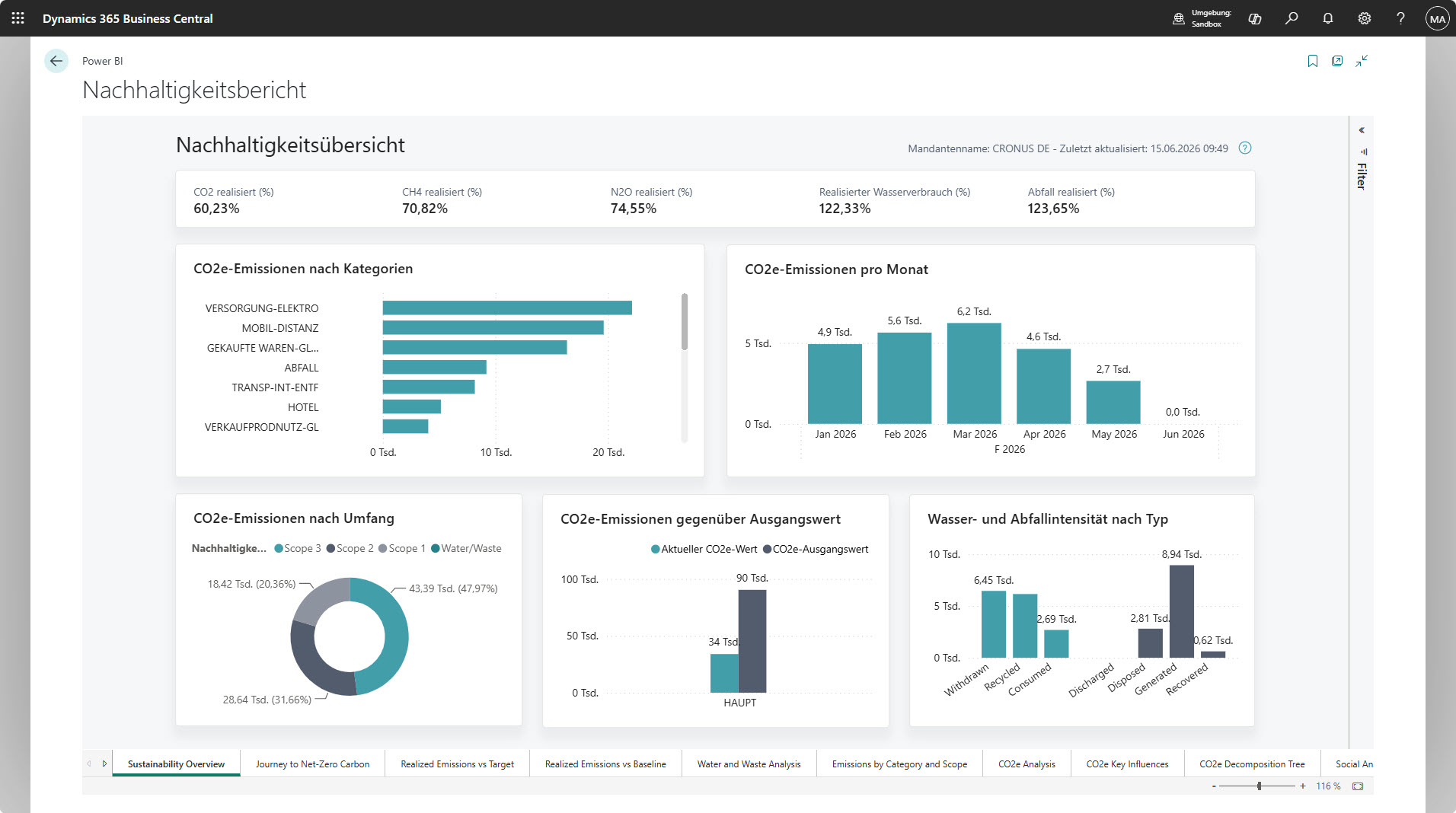 Power BI Nachhaltigkeitsbericht in Business Central