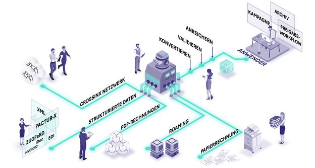 crossinxupg-isometric-erechnung-rechnungseingang-de