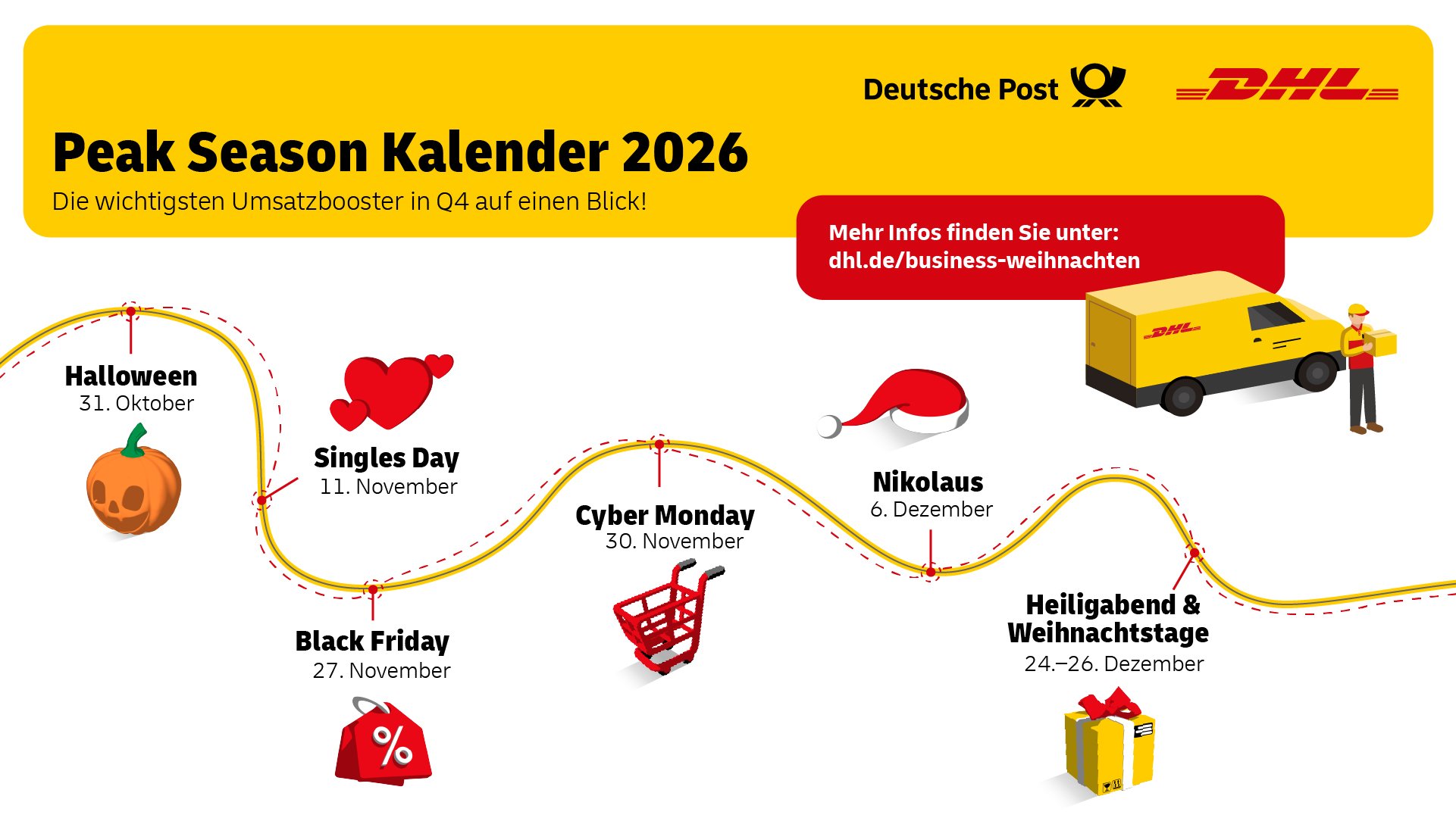 DHL - Peak Season Infografik - DE ÔÇô 1 - 20260928-100 DHL - Peak Season Infografik - DE ÔÇô 1 - 20260928-100