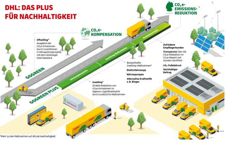 Grafik GGplus