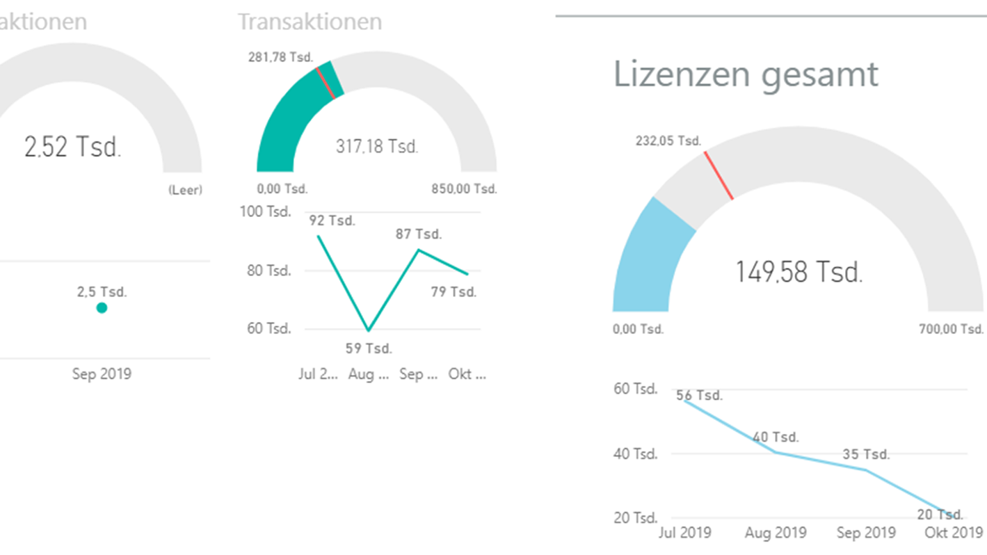 Transaktionen-2