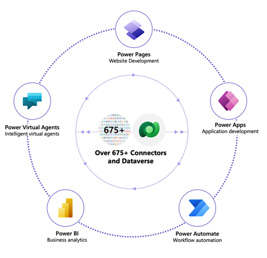 power-platform