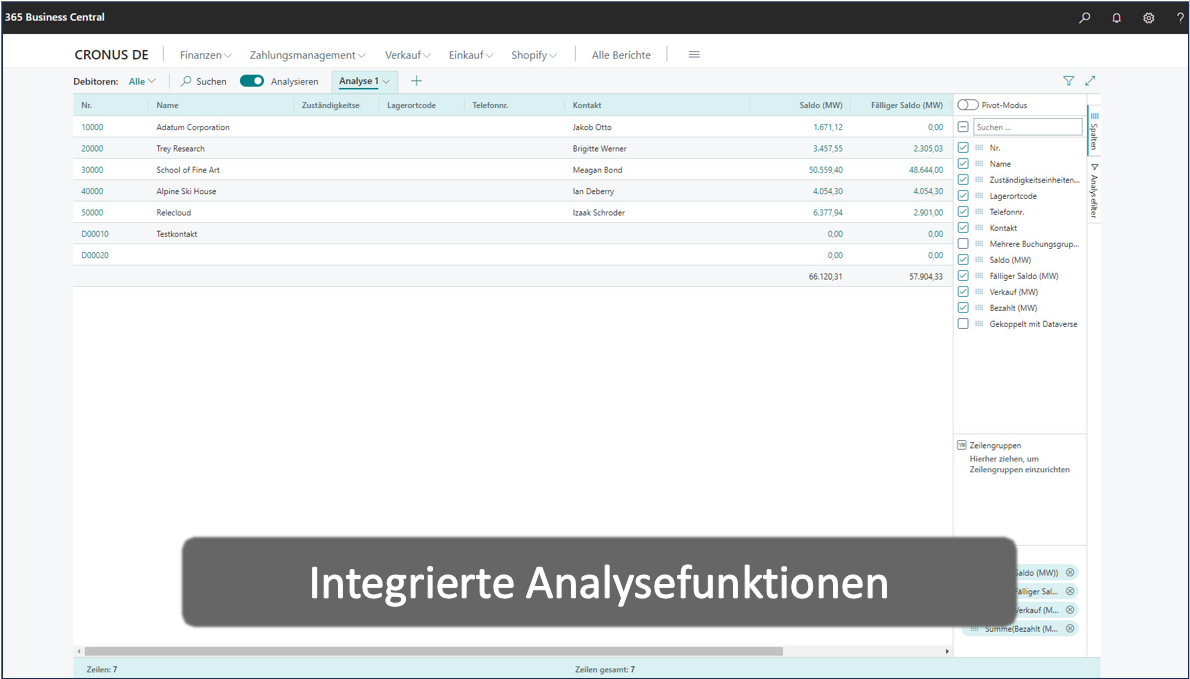 integrierte-analyse