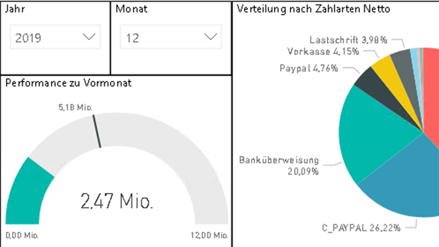 Performance-2
